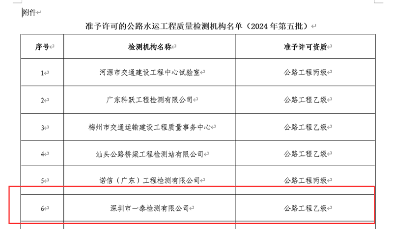 喜讯!